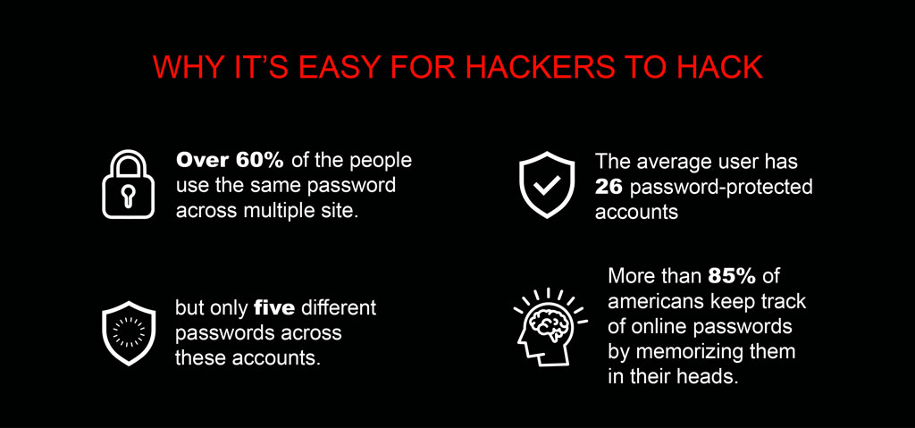 Why It's Easy For Hackers to Hack